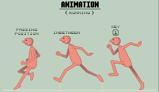 Animation